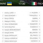 UKR-ITA Formazioni