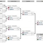 mondiale-femminile-tabellone