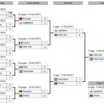 mondiale-femminile-tabellone