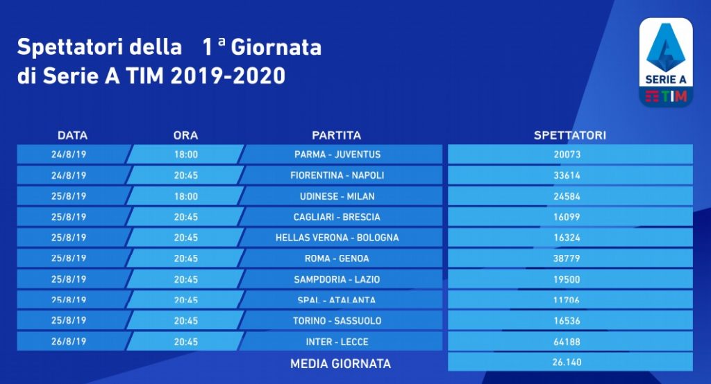 spettatori-1-giornata-2019-20