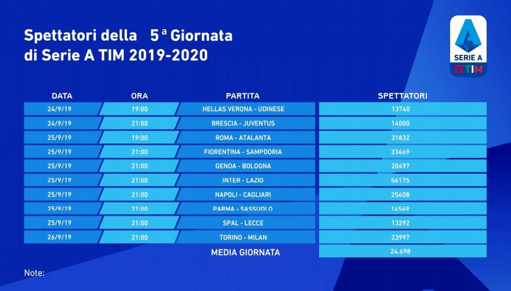 serie-a-spettatori-5-giornata-2019-20