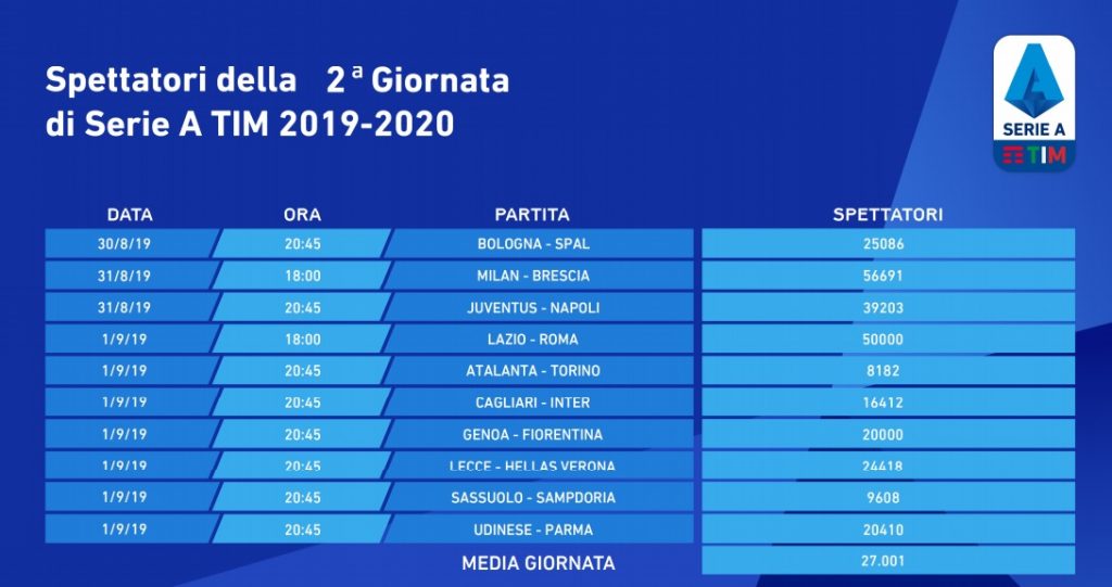 spettatori-2-giornata-2019-20
