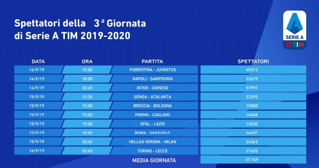 spettatori-3-giornata-2019-20