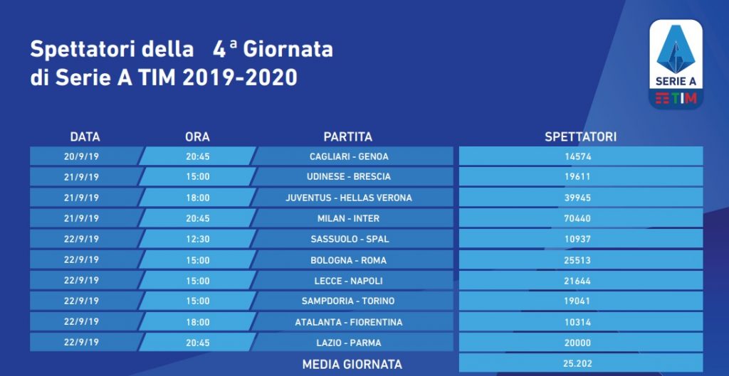 spettatori-4-giornata-2019-20