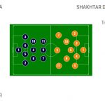 atalanta-shakhtar-line-up