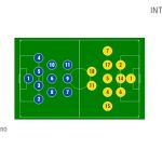 barcelona-inter-line-up