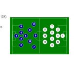 genk-napoli-line-up
