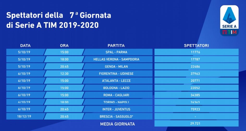 spettatori-7-giornata-2019-20