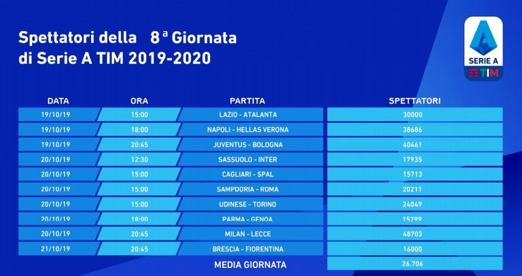 spettatori-8-giornata-2019-20