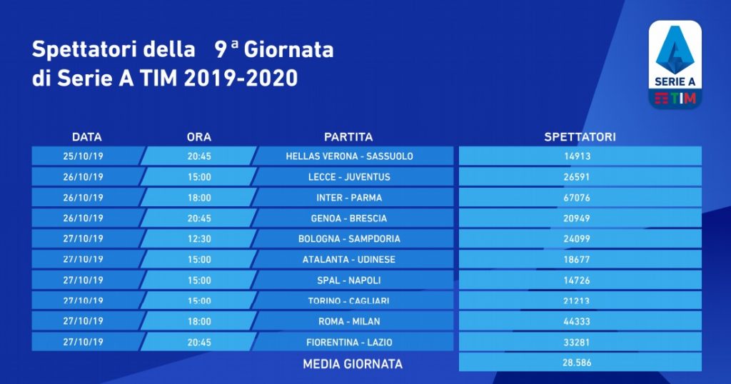 spettatori-9-giornata-2019-20