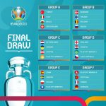 draw-euro-2020