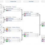 mondiale-under-17-griglia
