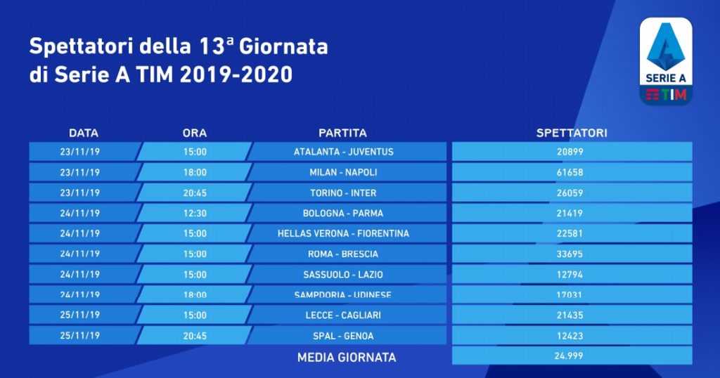spettatori-13-giornata-2019-20