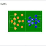 shakhtar-atalanta-formazioni