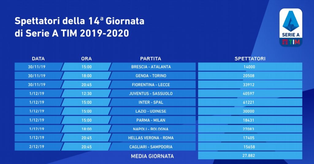 spettatori-14-giornata-2019-20