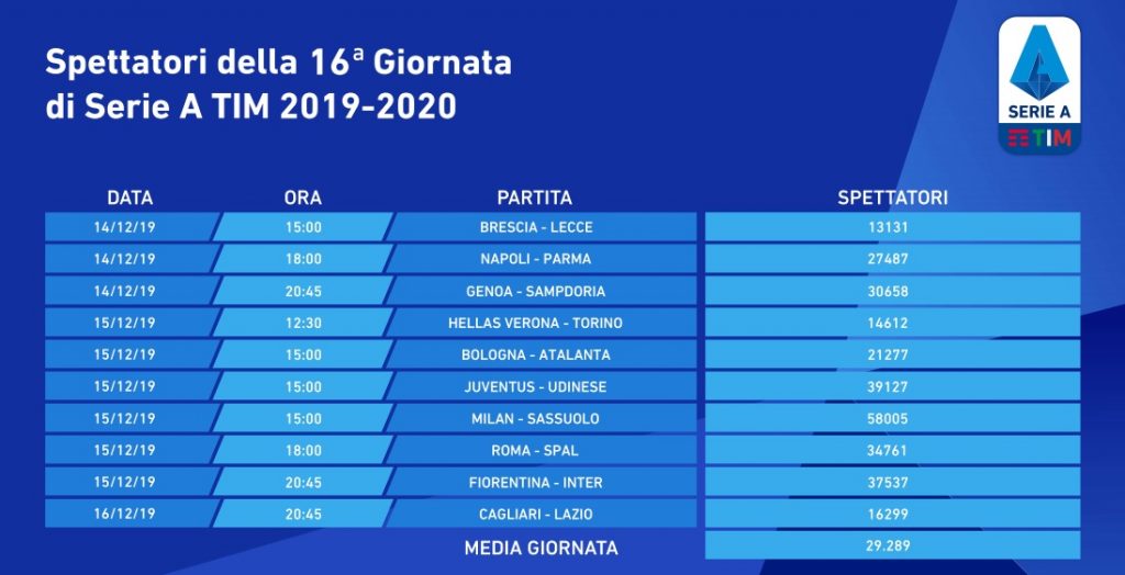 spettatori-16-giornata-2019-20