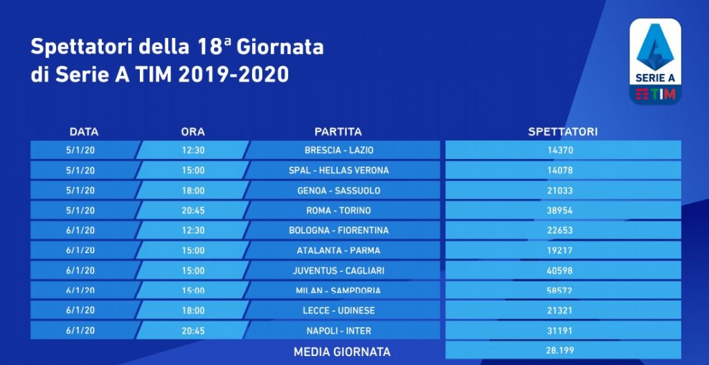 Serie A