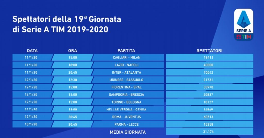 spettatori-19-giornata-2019-20