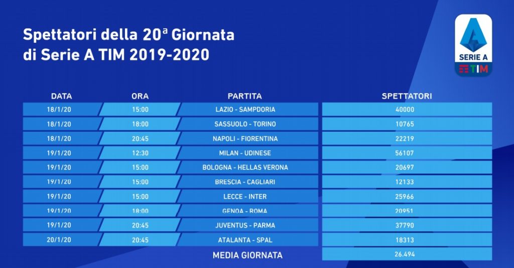 spettatori-20-giornata-2019-20