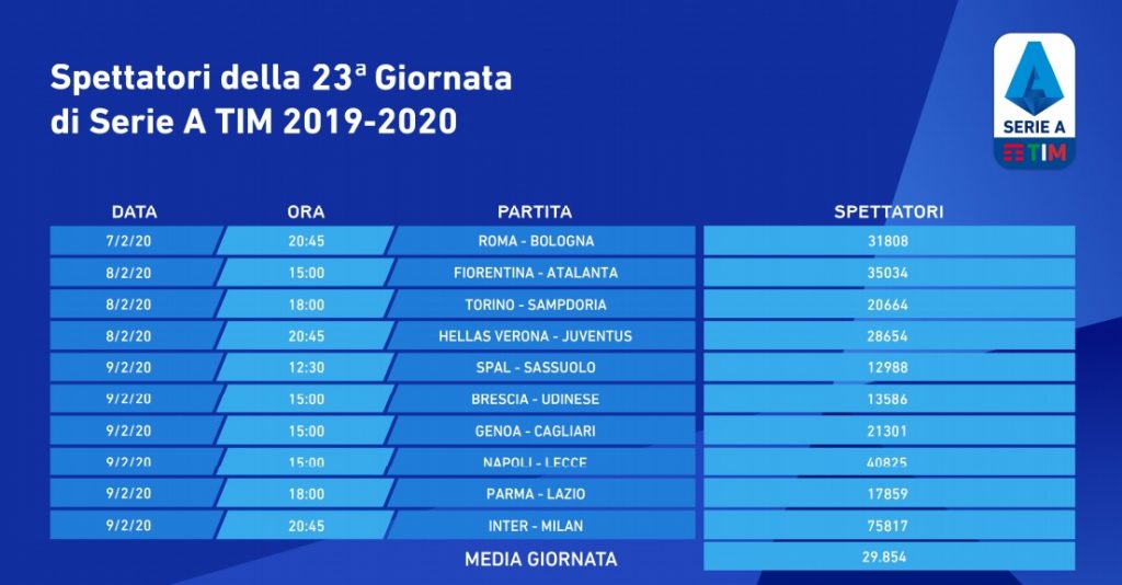 spettatori-23-giornata-2019-20