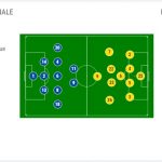 inter-real-madrid-line-ups