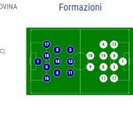 bosnia-italia-formazioni