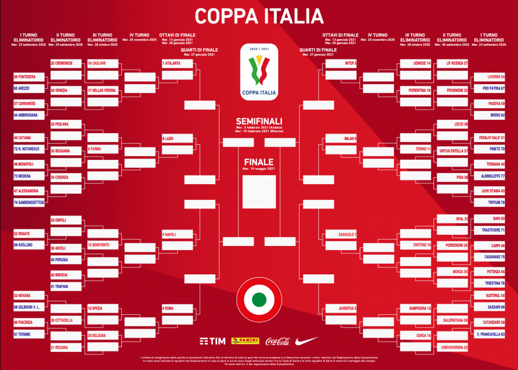 coppa-italia-2020-21