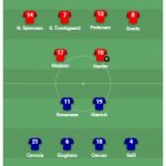 danimarca-italia-line-ups