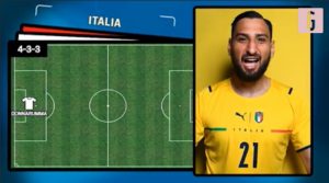 Formazione Italia-Austria