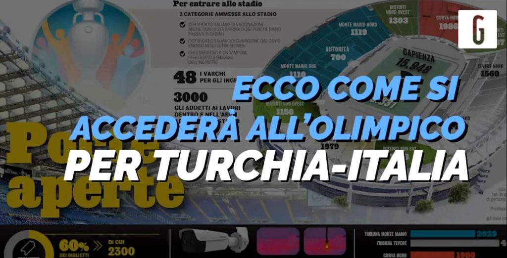Turchia-Italia Olimpico Covid