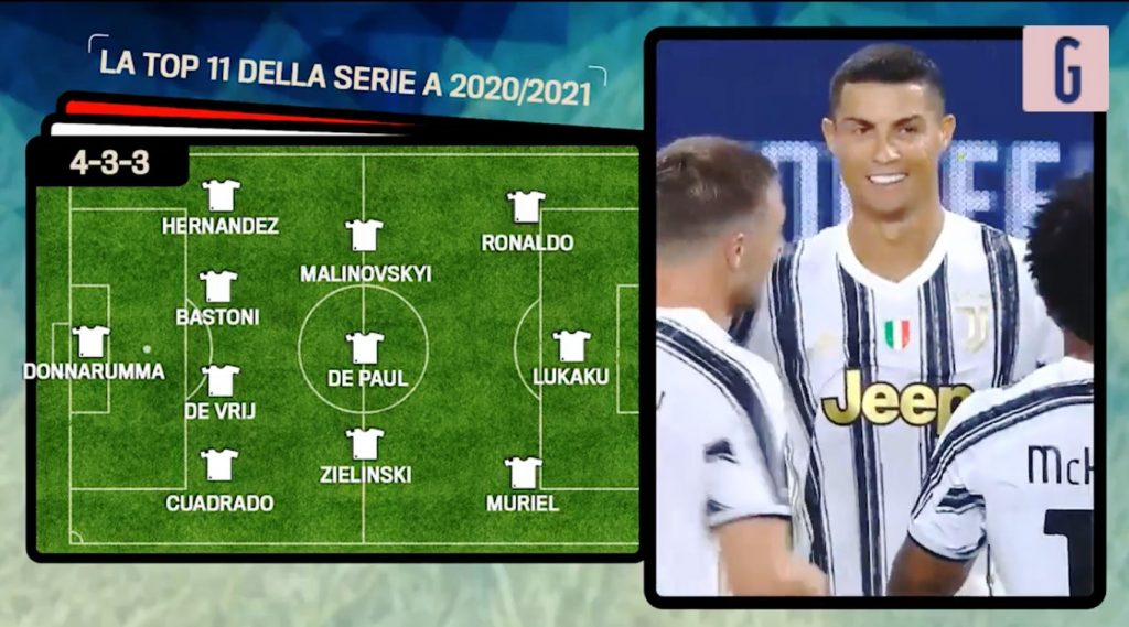 Top 11 Serie A 2020-2021