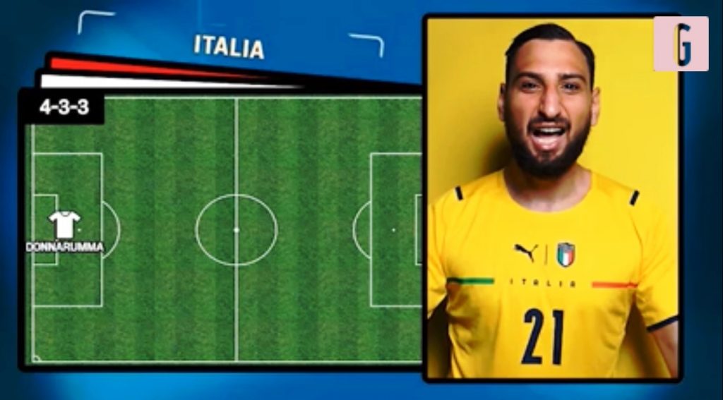 Turchia-Italia le formazioni