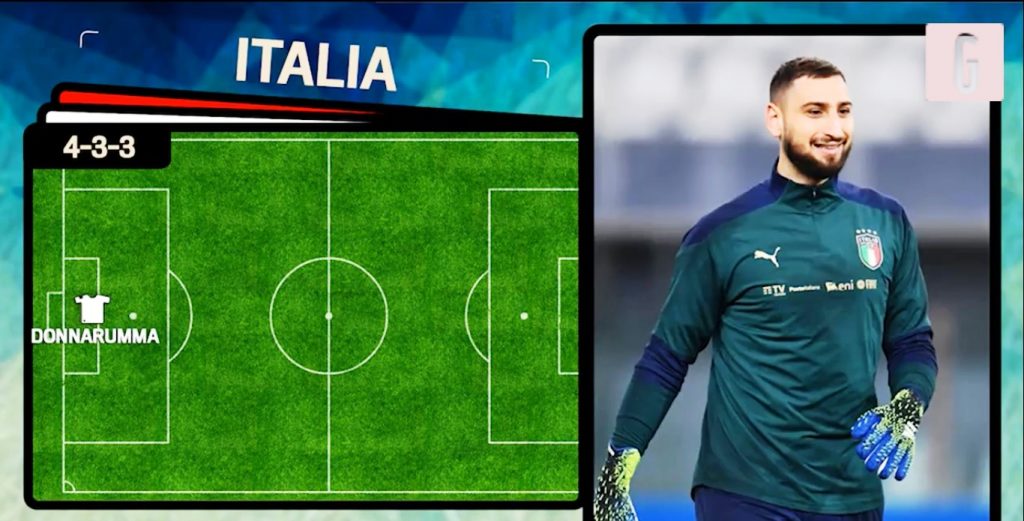 Formazioni Italia-Inghilterra