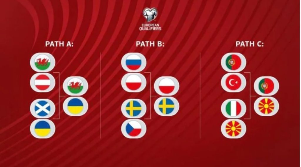 Play Off Mondiale