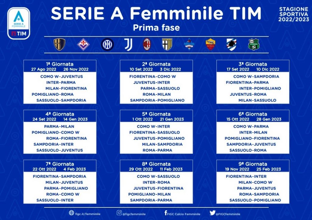 Serie A femminile 2022-23