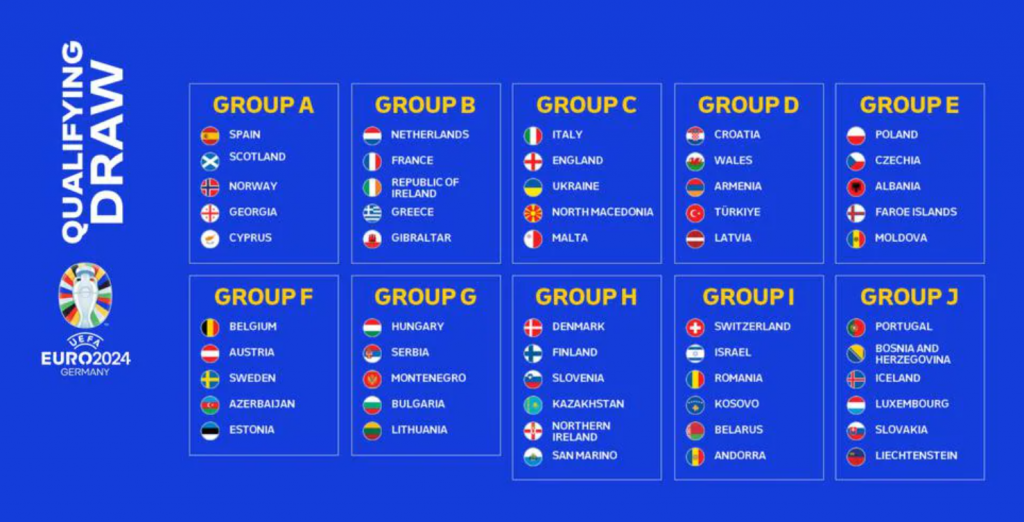 Qualificazioni Euro 2024