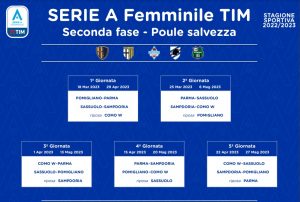 Serie A femminile 2022-23 Poule salvezza