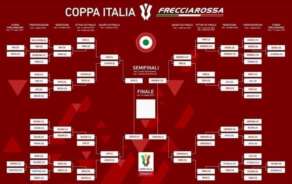 Tabellone Coppa Italia 2022-23 definitivo