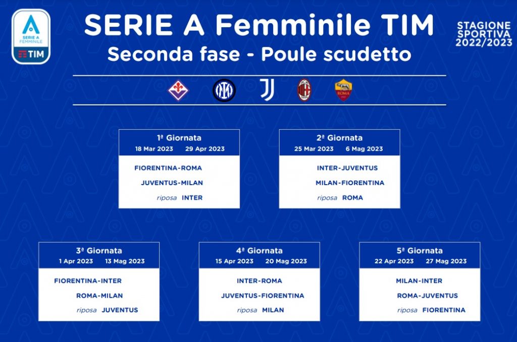 Serie A femminile 2022-23 Poule scudetto