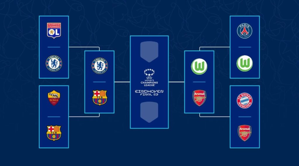 Tabellone UWCL 2022-23