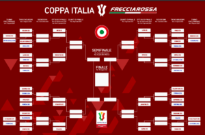 Tabellone Coppa Italia 2023-2024