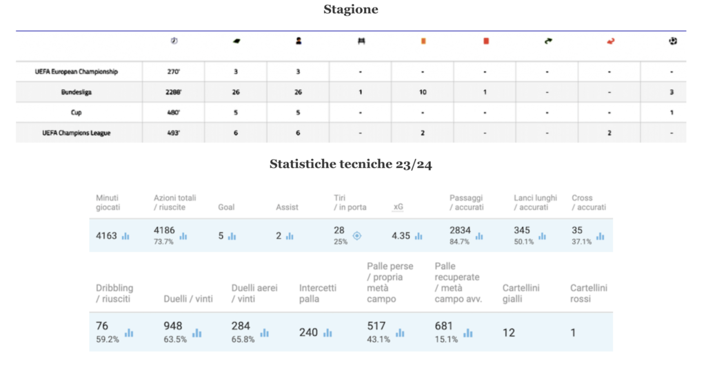Screenshot 2024-07-13 alle 07.50.40