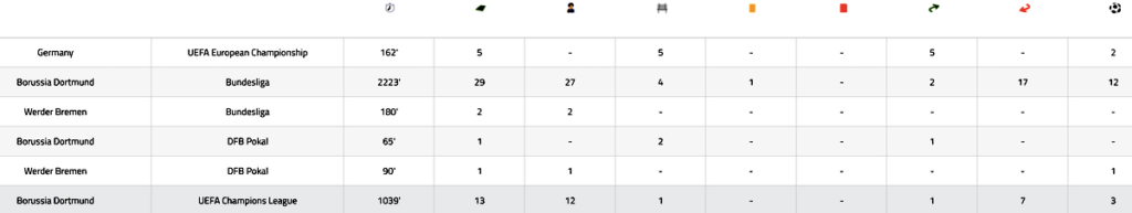 Screenshot 2024-07-14 alle 08.29.19