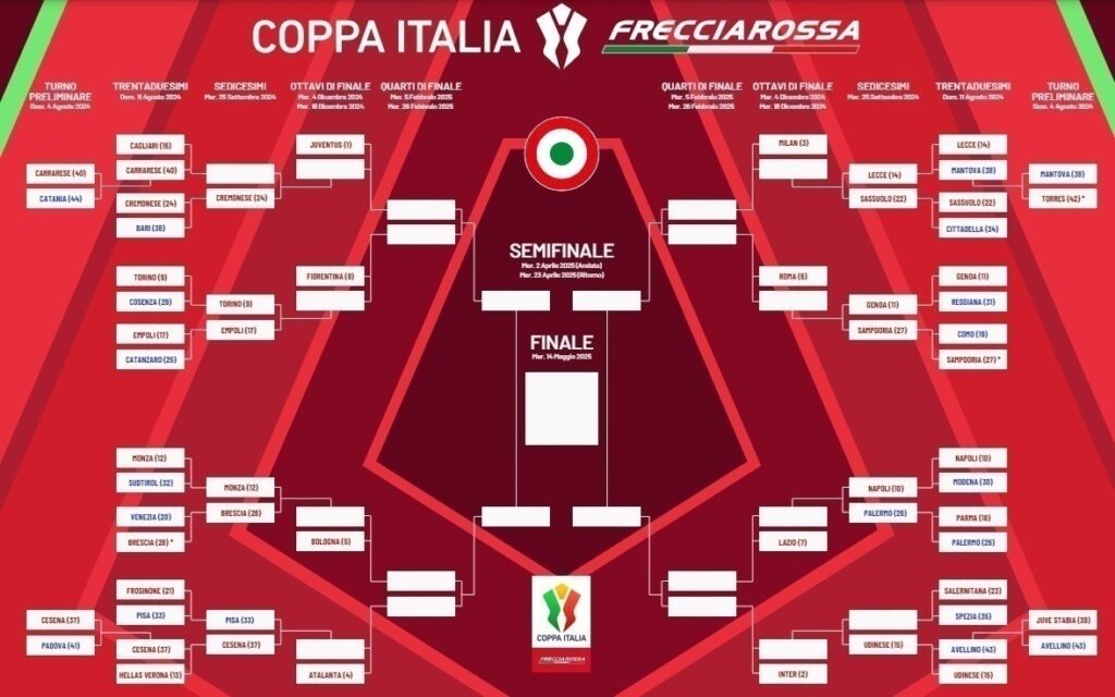 Coppa Italia 2024-2025