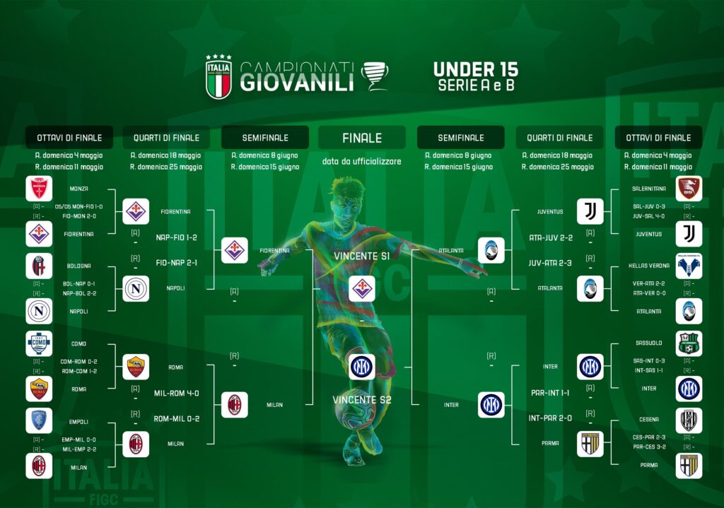 Under 15 2024-2025 Play off
