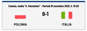 Polonia-Italia 0-1