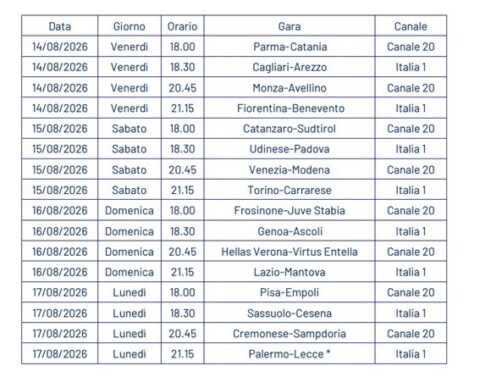 Coppa Italia 2026-27 Programma gare 1° turno