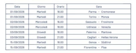 Coppa Italia 2026-27 Programma gare 2° turno