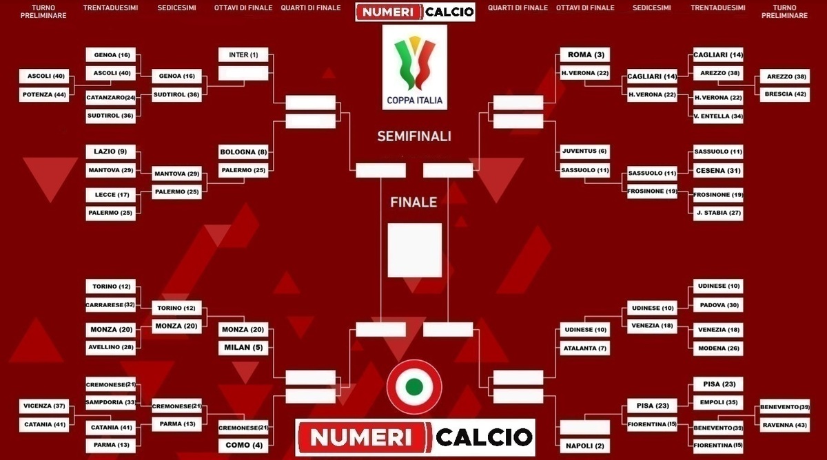 Tabellone Coppa Italia Generico NC 2026-2027