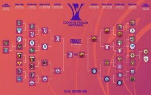 Coppa Italia femminile 2025-26